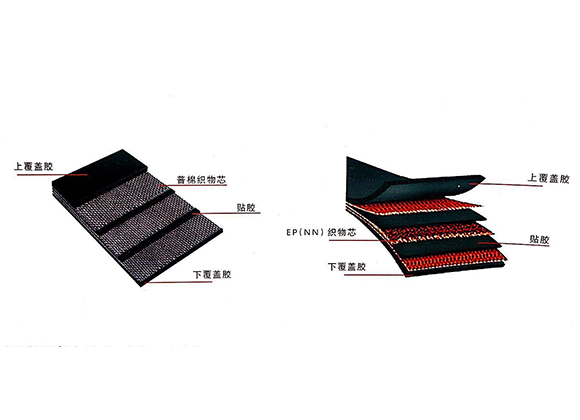 廣東強(qiáng)力織物芯輸送帶